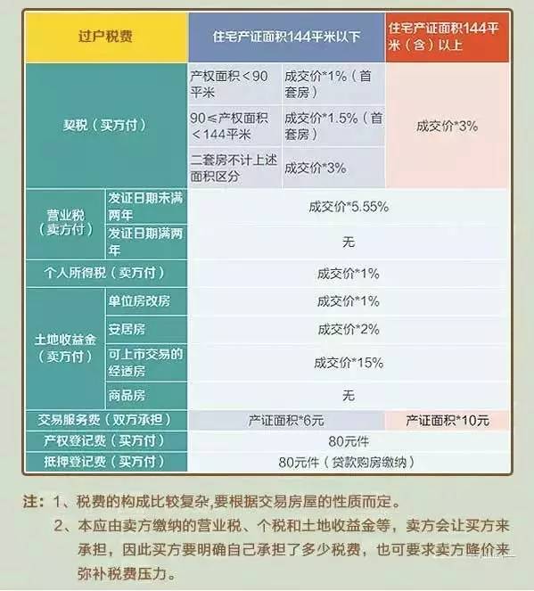 商河二手房最新信息58,商河二手房资讯速递58