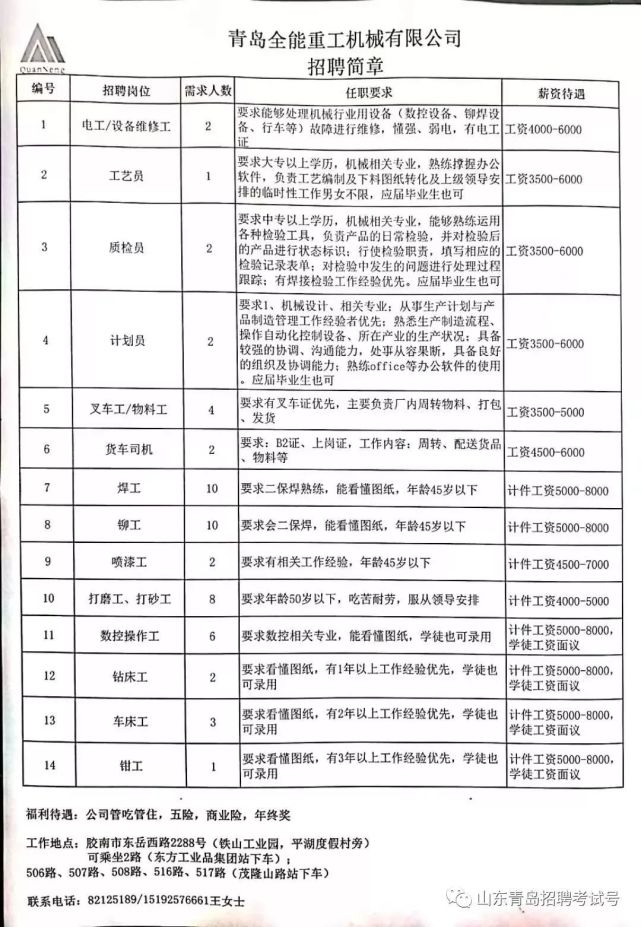 黄岛人才网最新招聘信息：黄岛招聘资讯速递