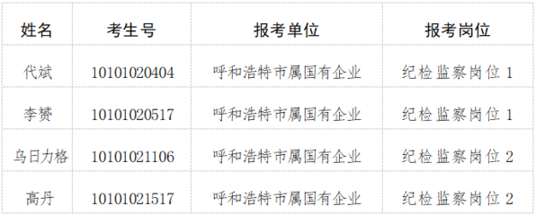 最新资讯 第295页