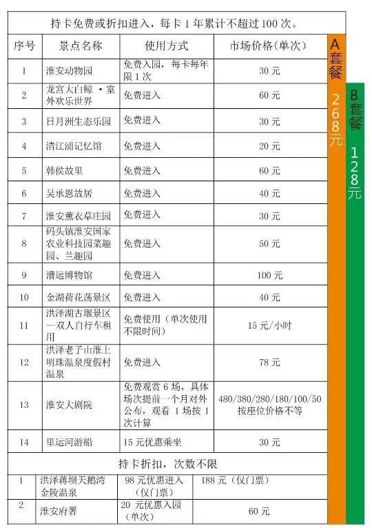 淮安旅行社最新出游报价表(淮安旅游价格一览表)