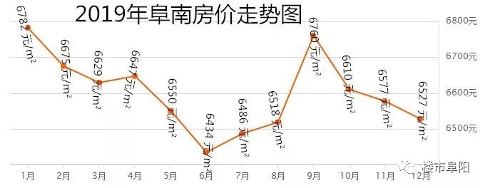 利辛2017最新房价-2017利辛房产价格速览