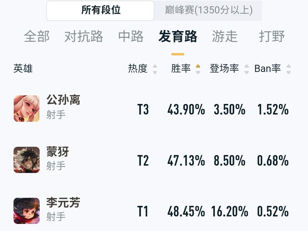 同观月 第2页