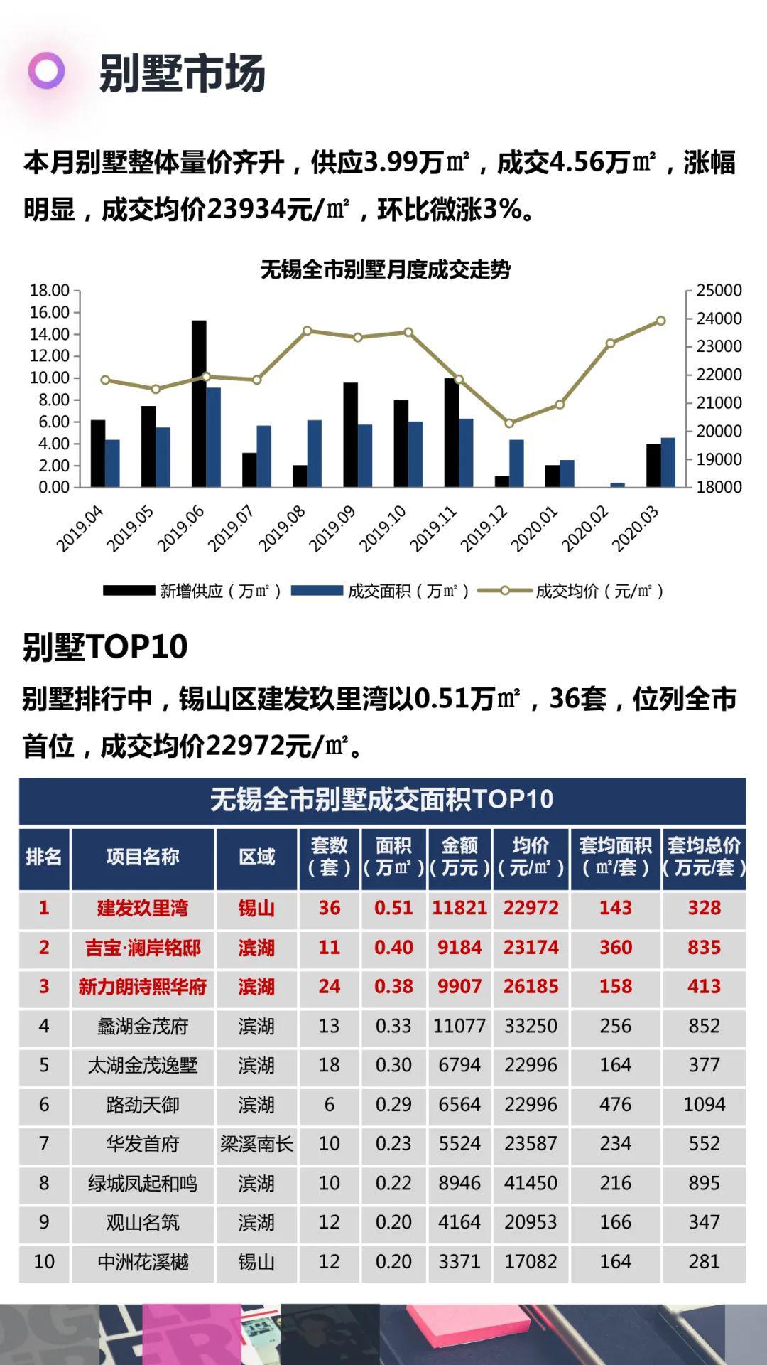 无锡最新房产信息（无锡房产资讯速递）