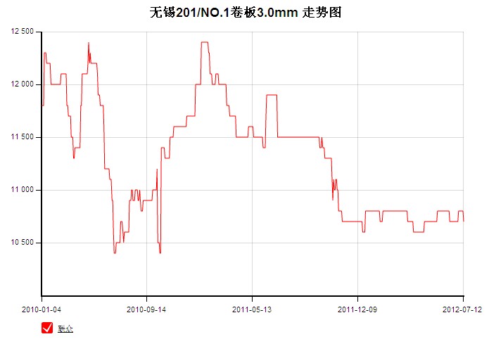 上海电解锰最新报价，上海电解锰市场价格资讯