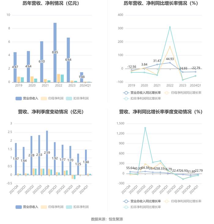 新澳2024年最新版资料｜2024年澳洲最新数据_创造解答解释执行