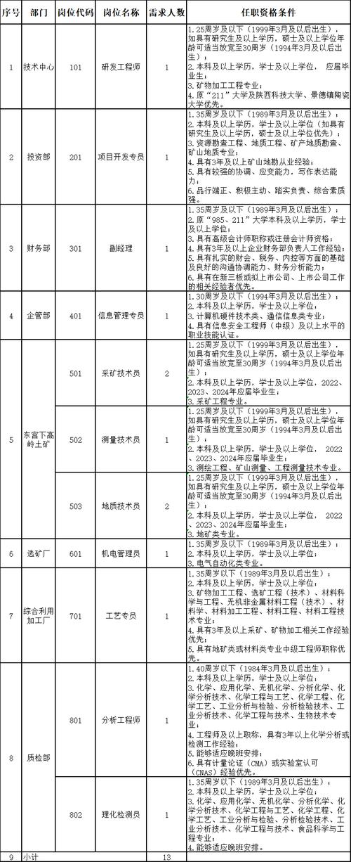 泛滥的尐思念 第2页