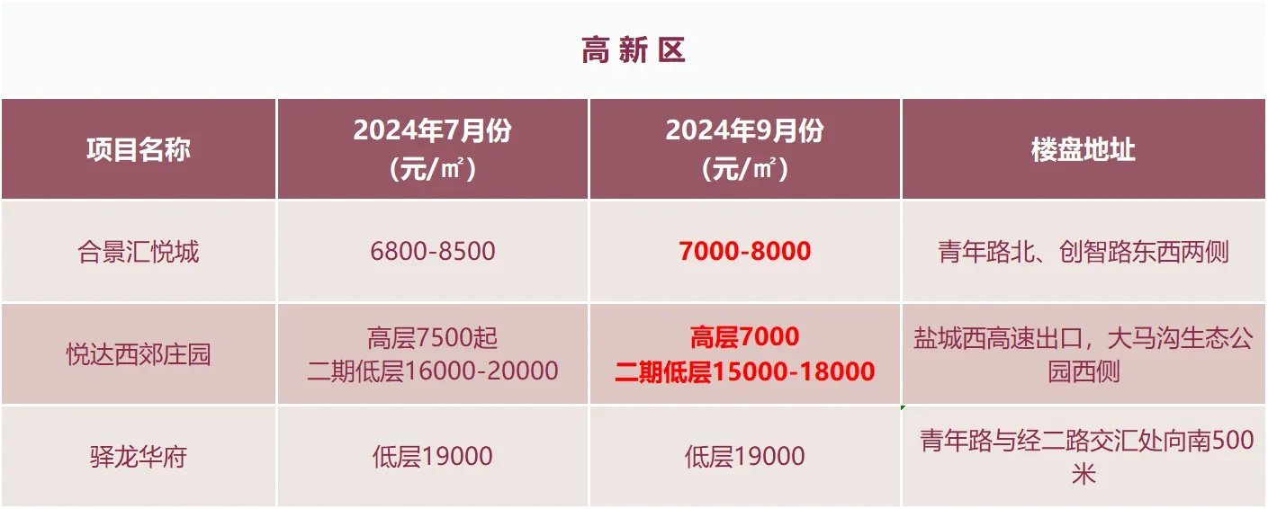 盐城房价最新消息情况（盐城楼市动态速递）