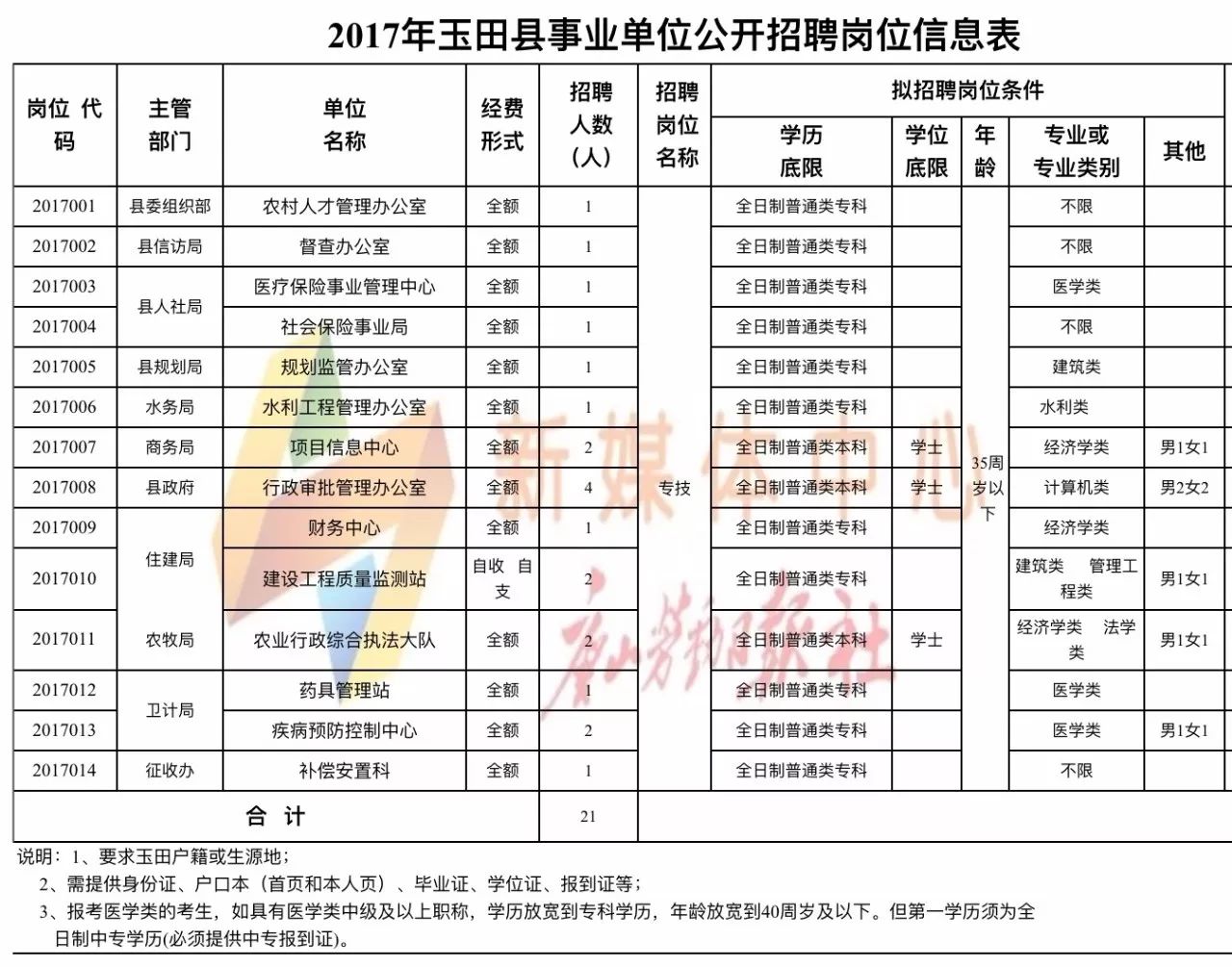 纵谈纪实 第247页