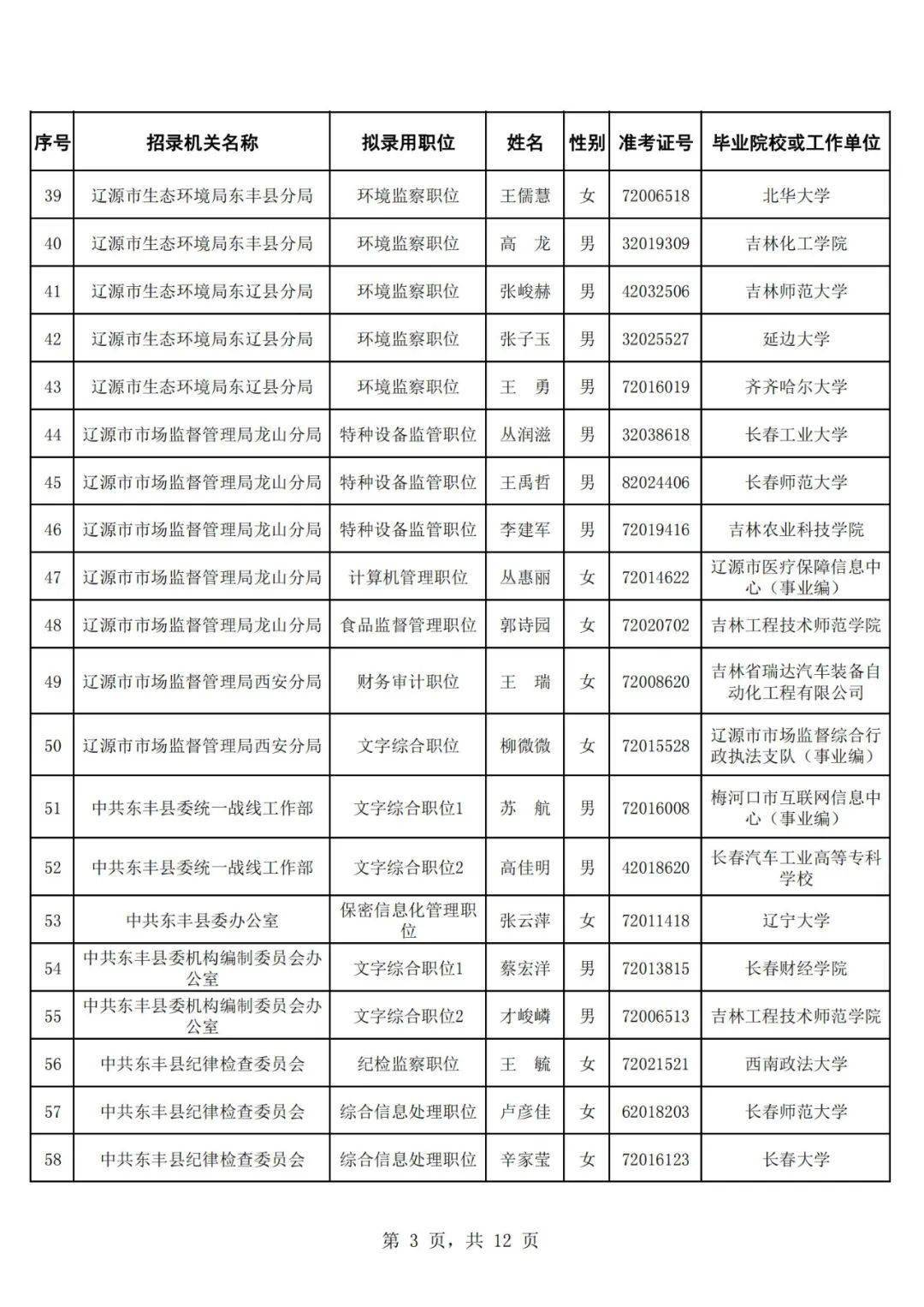 辽源市最新干部公示-辽源干部信息公布