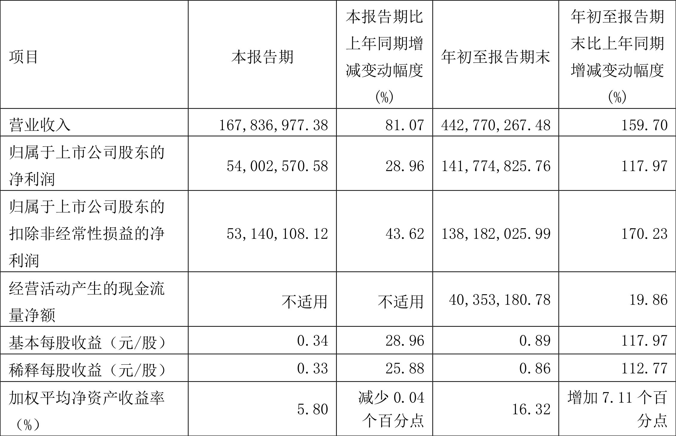 德新交运资讯速递