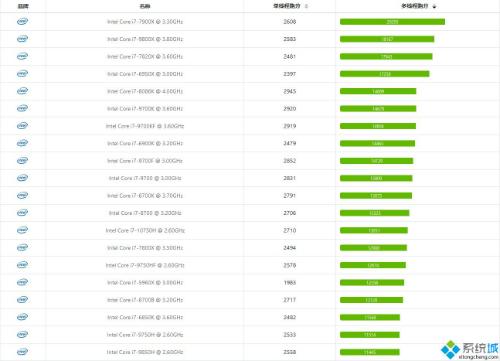 最新cpu天梯图20175月-2017年5月最新CPU性能排行