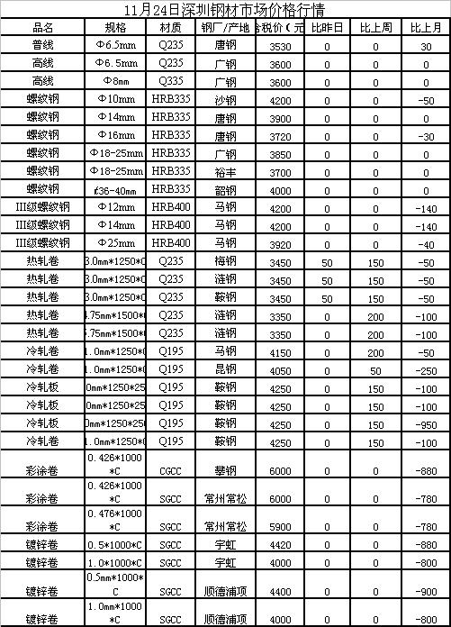 槽钢价格行情最新报价｜最新槽钢价格动态