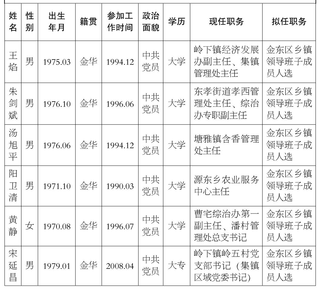 金华市最新干部名单公布