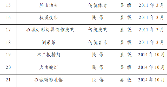 石城县最新房价报价-石城县房价实时盘点