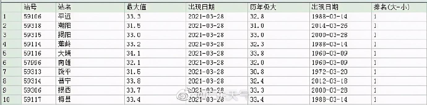 “普宁今日台风最新动态”