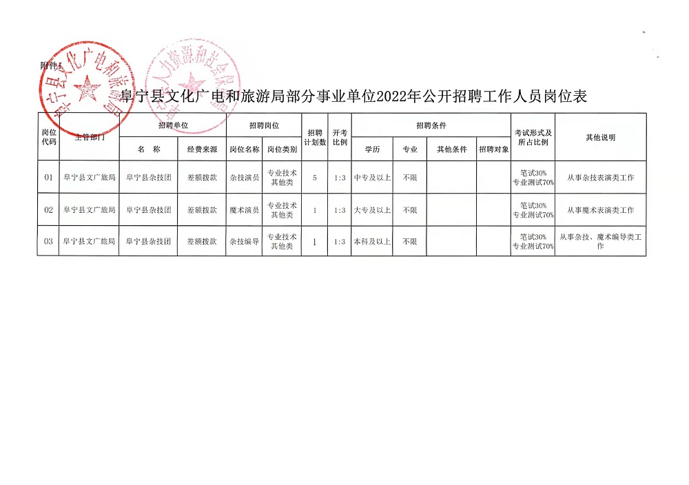 代县劳动局最新招聘-代县劳动局最新职位招募