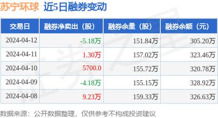 苏宁云商最新股价｜苏宁云商近期股价动态