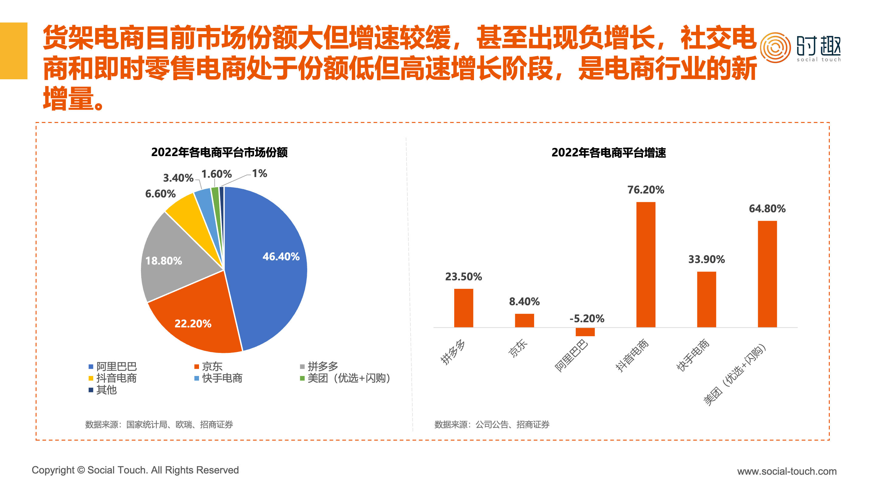 电商行业最新趋势解析