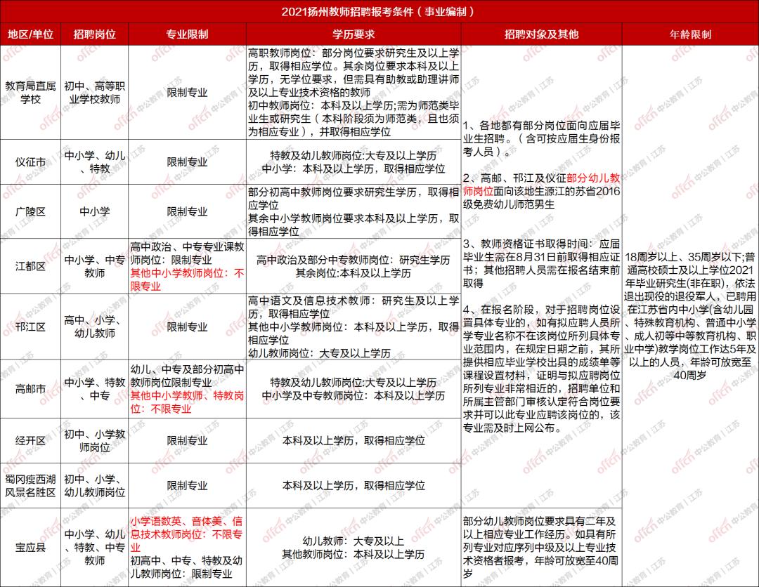 扬州万达广场最新招聘-扬州万达广场招聘信息发布