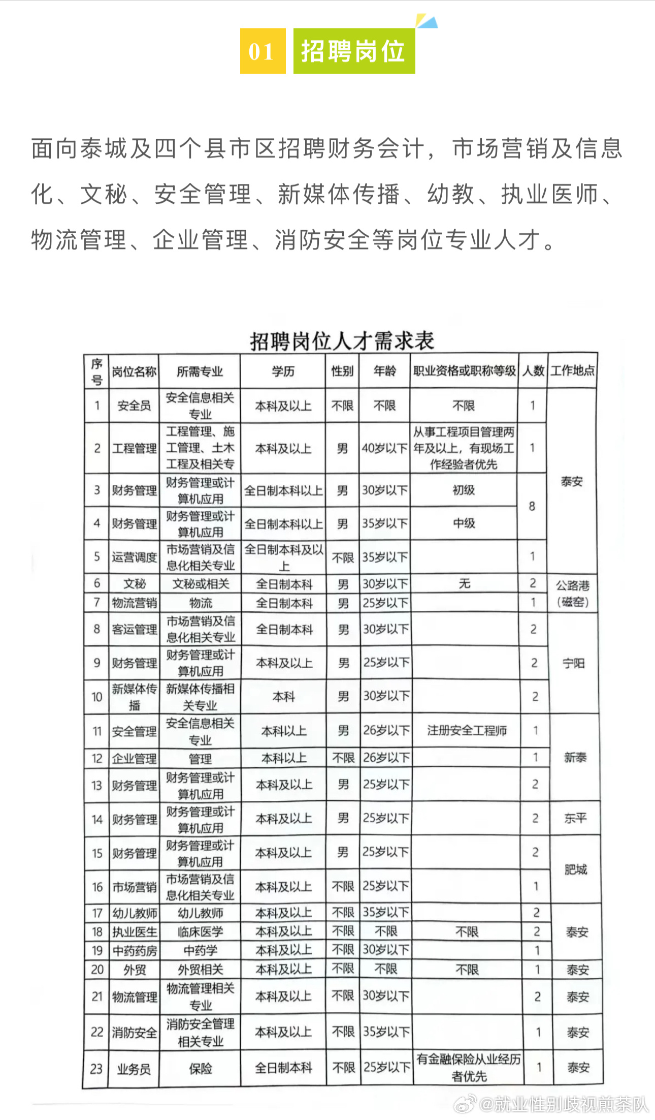 老河口市招聘资讯速递