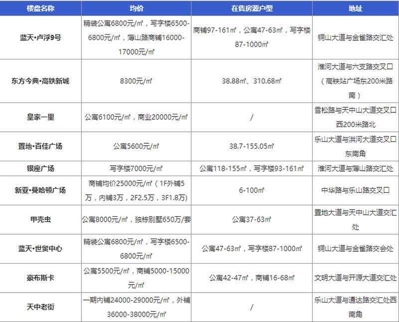 驻马店金水湾最新动态｜驻马店金水湾最新资讯