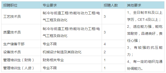 洛阳招聘速递：本地岗位汇总