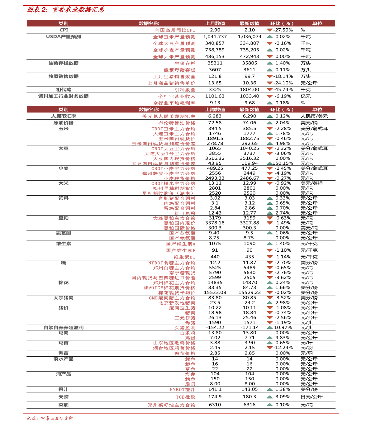 第1010页