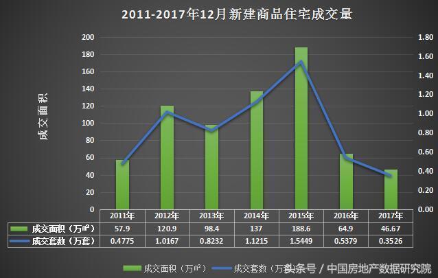 2017年上海房地产市场最新价格盘点