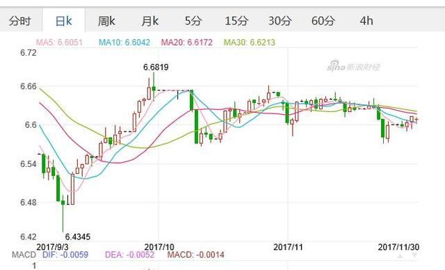 实时更新银行外汇汇率查询服务