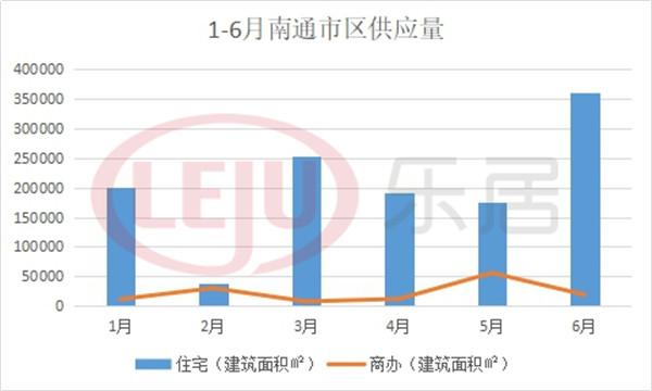 南通市最新住宅市场房价动态