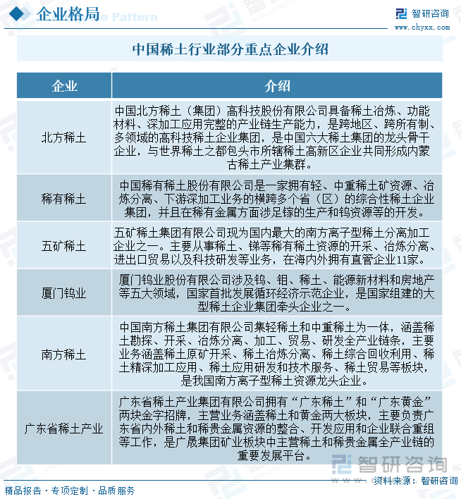 稀土行业最新资讯精选推荐