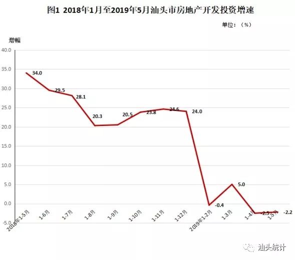 汕头房地产市场最新交易信息概览