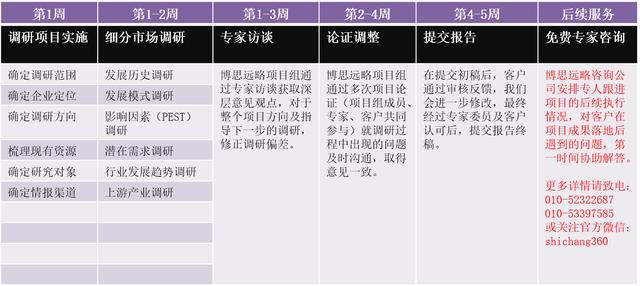 近期热门短期理财投资项目推荐