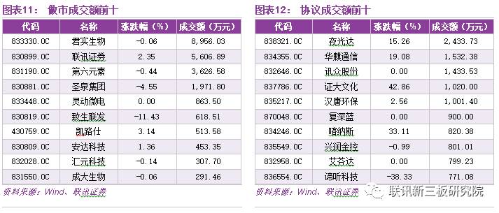 前沿新型材料盘点