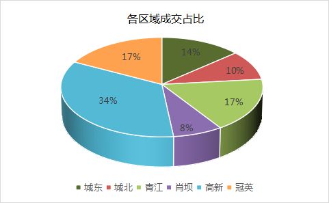 安国楼市动态速报