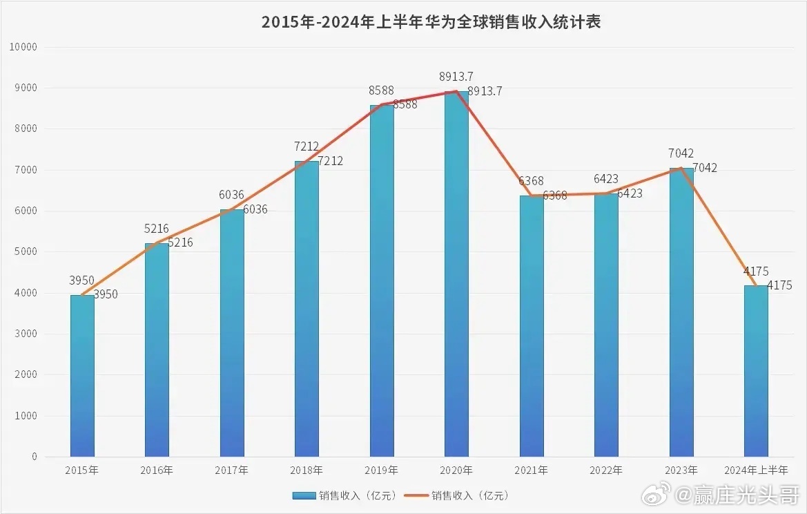 第958页