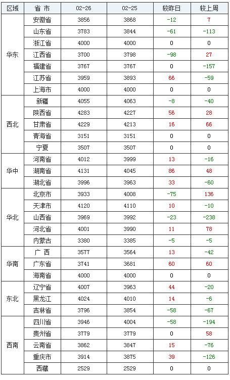 甘肃地区豆粕近期行情价格