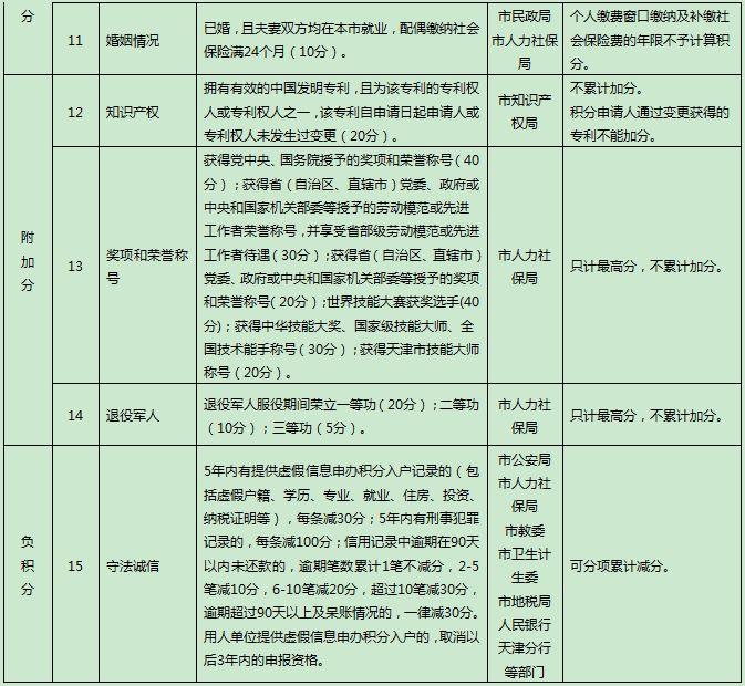 天津最新居民落户政策解读