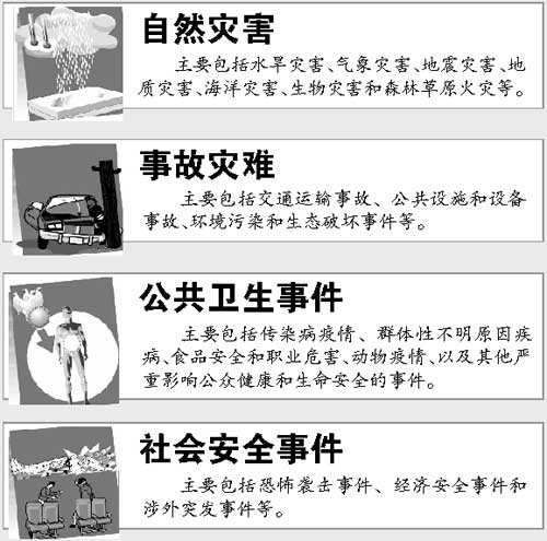 当前实施紧急措施的国家概况