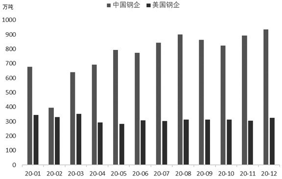 “最新型钢市场价格动态”