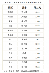 河北生猪市场最新行情一览