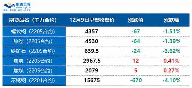 期货交易以最新价格成交