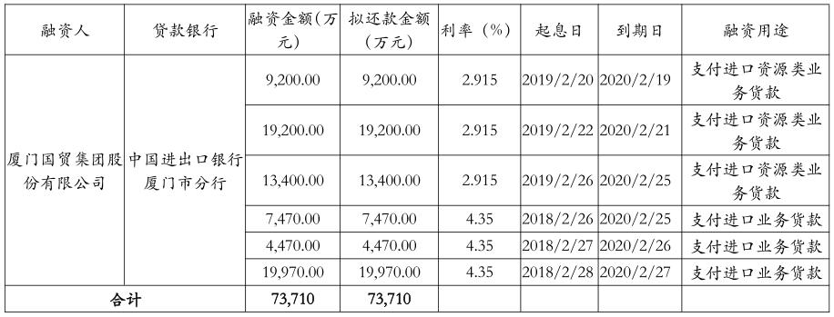 厦门最新房贷利率一览