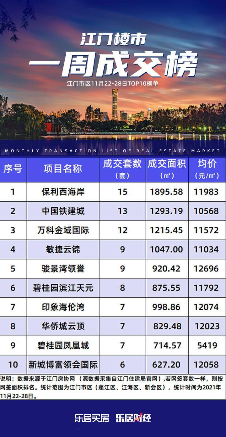 新会住房保障好消息速递