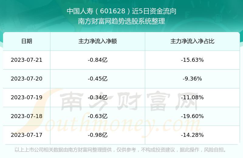 人寿中国，最新利率喜讯速览