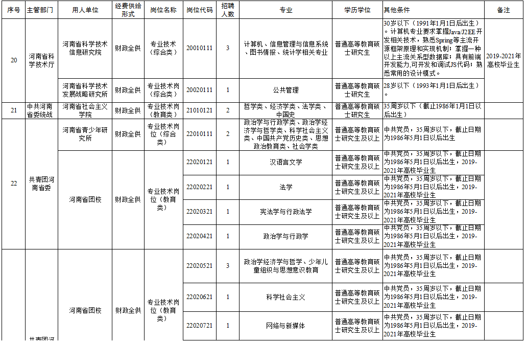 济南诚邀精英，最新样衣岗位热招中！