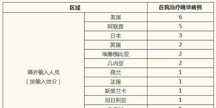 今日印度新增治愈病例再创新高，康复力量强劲！