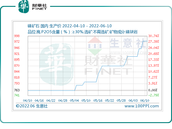 “焕新价目：PE树脂最新行情看涨！”