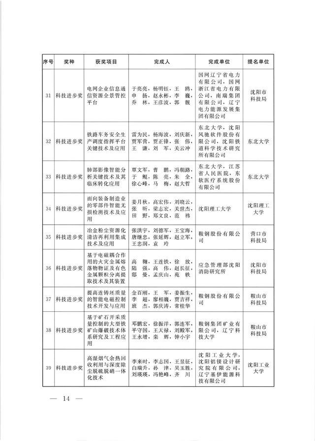 “北京喜讯连连，新鲜名单揭晓！”