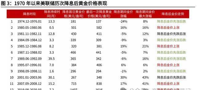 最新首饰金价行情